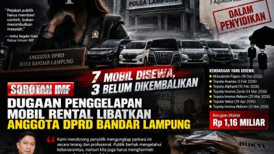 IMF Soroti Perkara Dugaan Penggelapan Mobil Rental, Kerugian Dilaporkan Capai Rp1,16 Miliar Libatkan anggota DPRD